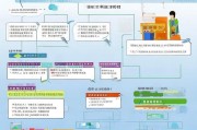 深圳创业补贴申请全攻略，政策解读、条件与流程详解