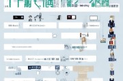 企业劳动补贴申请全流程，从政策解读到资金到账实操指南