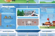 矿产开采专项补贴申请全攻略，政策解读、申报要点与成功案例