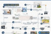北京住房公积金领取步骤全解析