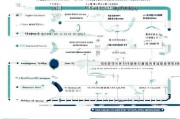 温州技能补贴申请条件全解析，政策要点、流程与注意事项