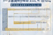 湖州租房补贴申请时间全攻略，2024年最新节点与流程指南
