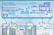 深圳场地补贴申请全攻略，从准备到成功申请的详细流程