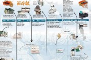 上海居住证积分申请全流程指南