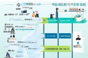 深圳实习补贴申请全攻略，从准备到成功领取的详细流程