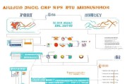 后勤住宿补贴申请全攻略，政策解读、流程详解与注意事项