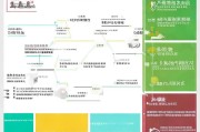 济宁创业生补贴申请全攻略，条件、流程、材料及注意事项