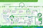成都市技能补贴申请全流程指南，从条件到到账，一文详解