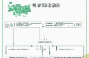 如何在扬州领取失业补助？这些步骤你必须知道！