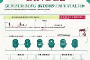 嘉兴租房补贴申请条件全解析，政策细则、申请流程与注意事项