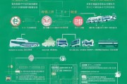 陕西电车补贴申请全攻略，条件、流程、注意事项一文读懂