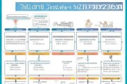 西固区儿童补贴申请指南，条件、流程、材料全解析
