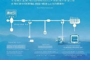 quickest way to get your济南公积金账号