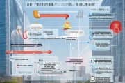 广州南沙学历补贴申请指南，政策解读、条件与流程全攻略
