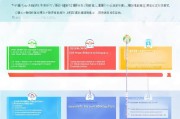 申请微信订阅号流程详解