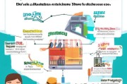 实体店老板必看！低成本线上获客攻略，让你的生意逆袭增长！