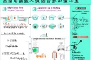 深圳租房补贴申请全攻略，条件、流程、材料及注意事项