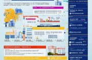 深圳在建项目补贴申请全攻略，政策红利、申请流程与实操指南