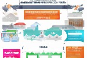 汾阳创业补贴申请全攻略，政策解读、流程详解与实用指南