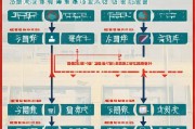 淄博市就业补贴区县申请指南，政策解读、流程与注意事项