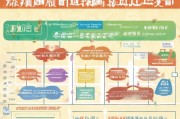重庆营运补贴申请全攻略，条件、流程、注意事项详解