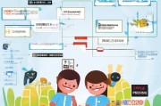 淄博儿童补贴申请全攻略，条件、流程、材料一文读懂