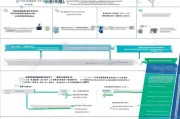 非沈阳户籍就业补贴申请指南，政策解读、流程与注意事项
