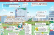 哈尔滨考研调剂补贴申请指南，政策解读、申请流程与注意事项