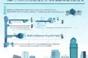 深圳户口补贴申请全攻略，从类型到流程，一篇读懂如何申领