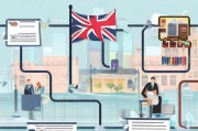 英国工作申请流程详解