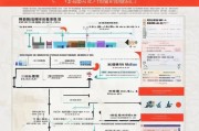 宜兴地区人才补贴申请全攻略，政策解读、流程指引与贴心提示