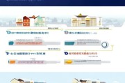 南山租户申请补贴全流程指南，条件、步骤、注意事项详解