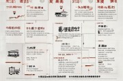福州电梯怎么申请补贴，全流程指南与政策解读
