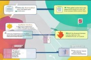 在校创新补贴申请全攻略，从资格到资金到手，一文读懂流程与技巧