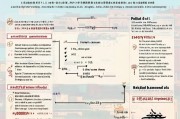 抚州餐饮补贴申请全攻略，政策解读、条件流程与注意事项