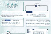 鹤岗高中补贴申请指南，条件、流程与注意事项