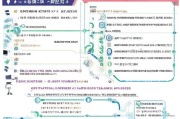 营口市就业补贴申请全流程指南，从条件到到账，一文详解