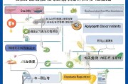 昆明献血补贴申请全攻略，条件、流程、材料及注意事项详解