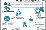港城PHD申请全攻略，从准备到提交的详细流程