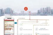 美团团购红包领取步骤解析