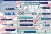 美国绿卡申请至公民入籍的完整流程解析