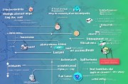 多账号获客怎么选？一份全面指南助你精准布局！