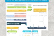 宝鸡4050补贴申请指南，条件、流程、材料全解析