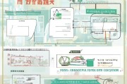 餐饮补贴个税申请指南，政策解读、操作流程与注意事项