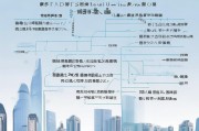 上海屋顶补贴申请全攻略，条件、流程、材料及注意事项详解