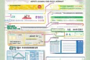 天津社保补贴免费申请全攻略，符合条件的市民如何申领？