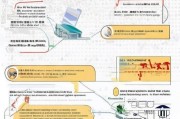 广东社保补贴需要申请吗？一文详解申请条件、流程与注意事项