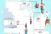 深圳户口申请全攻略，从准备到办理的详细流程