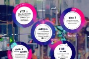 外卖获客方案怎么写好？这5步让你的外卖销量翻倍！
