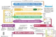 珠海工会返工补贴申请全攻略，条件、流程、注意事项详解